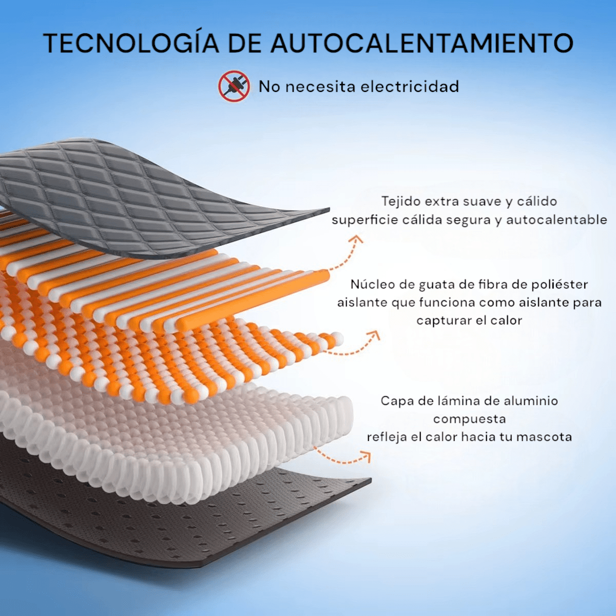 Alfombra Autocalentable para Mascotas - Antideslizante, Lavable y Suave para mascotas - Wufiro